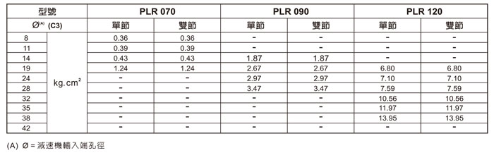 PLR杞姩鎯噺.jpg