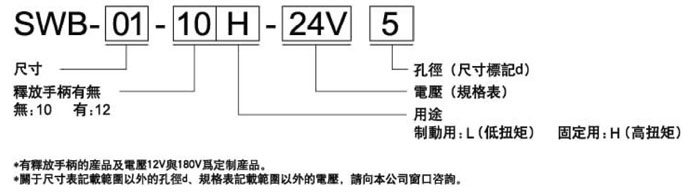 閫夊瀷瑙勬牸.jpg